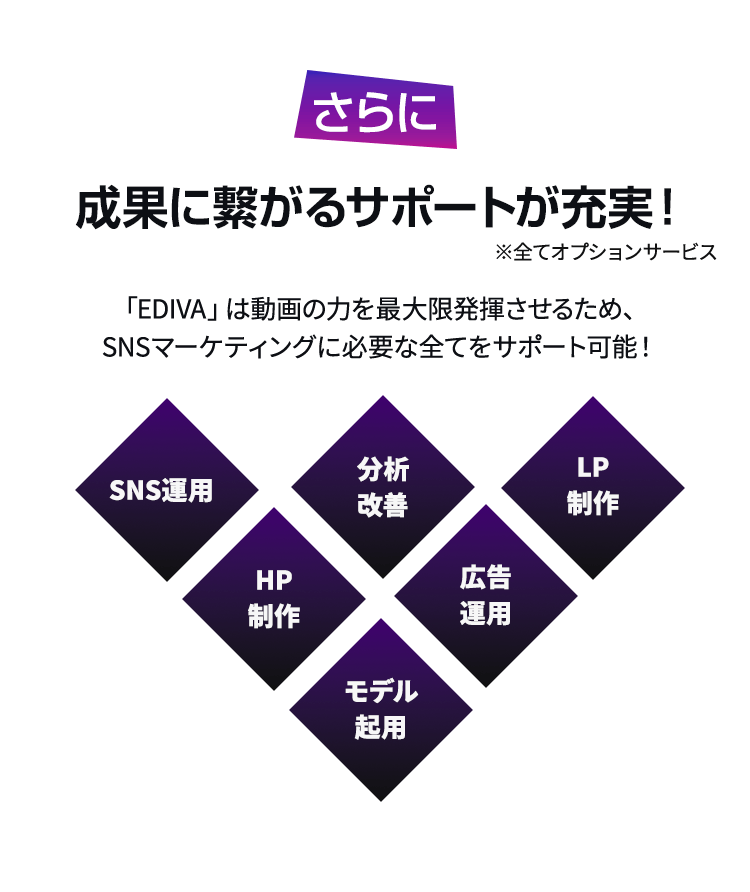 サービス内容2